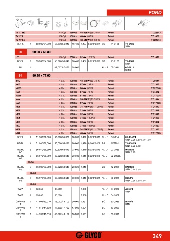 Catalogs auto parts for car and truck