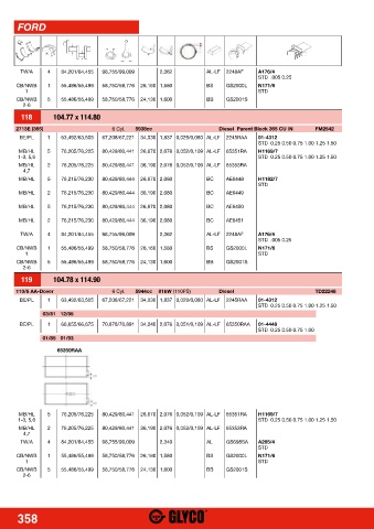 Catalogs auto parts for car and truck