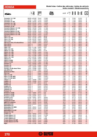 Catalogs auto parts for car and truck