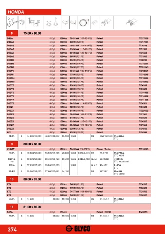 Catalogs auto parts for car and truck