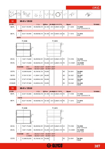 Catalogs auto parts for car and truck