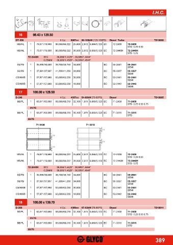 Catalogs auto parts for car and truck