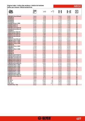 Catalogs auto parts for car and truck