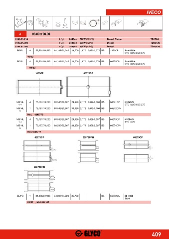 Catalogs auto parts for car and truck