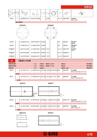 Catalogs auto parts for car and truck