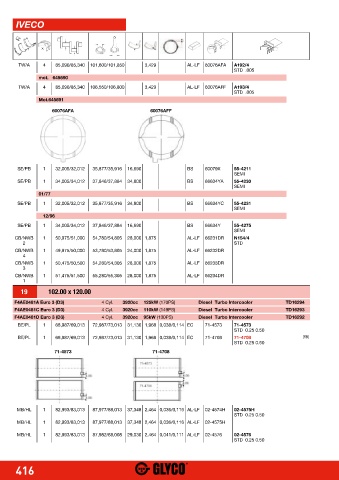 Catalogs auto parts for car and truck