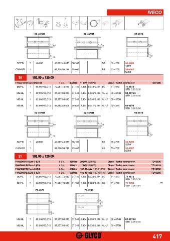 Catalogs auto parts for car and truck