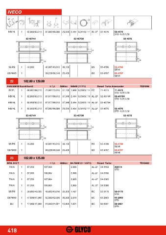 Catalogs auto parts for car and truck