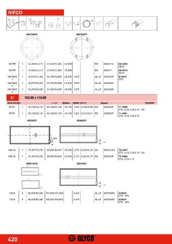 Catalogs auto parts for car and truck