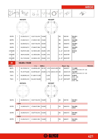 Catalogs auto parts for car and truck