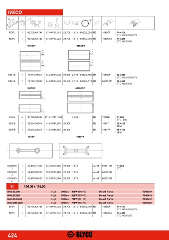 Catalogs auto parts for car and truck