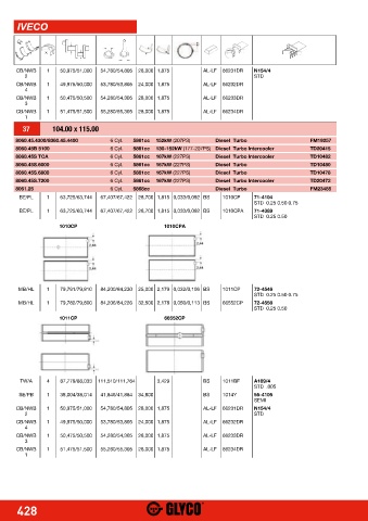 Catalogs auto parts for car and truck