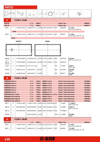 Catalogs auto parts for car and truck