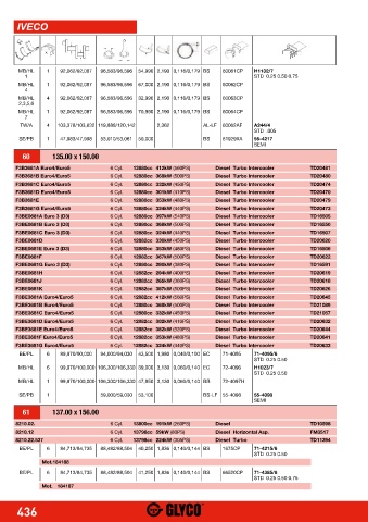 Catalogs auto parts for car and truck