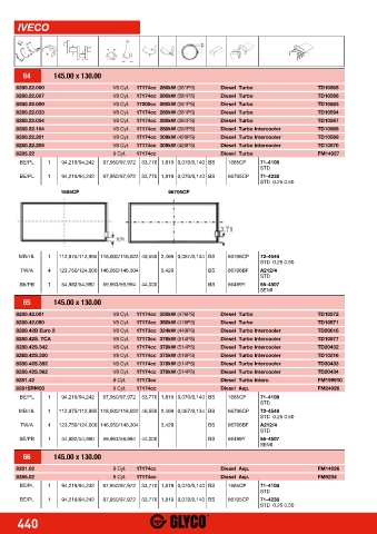 Catalogs auto parts for car and truck