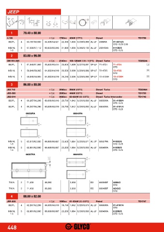 Catalogs auto parts for car and truck