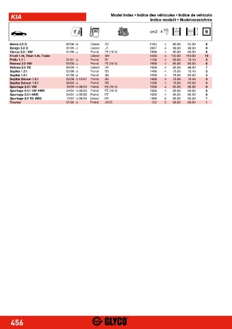 Catalogs auto parts for car and truck