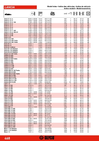 Catalogs auto parts for car and truck