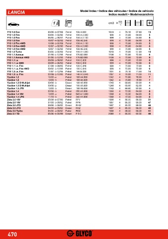 Catalogs auto parts for car and truck