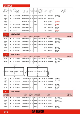 Catalogs auto parts for car and truck