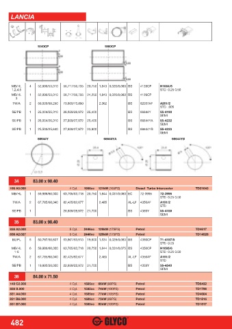 Catalogs auto parts for car and truck