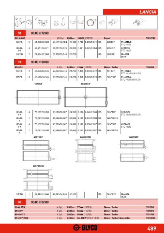 Catalogs auto parts for car and truck