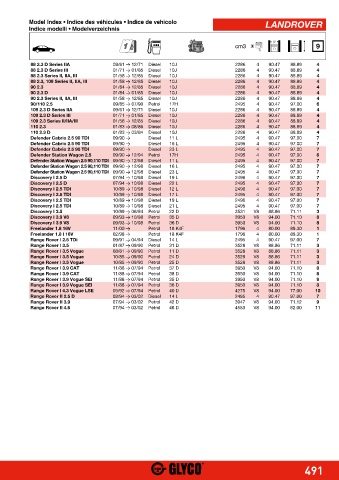 Catalogs auto parts for car and truck