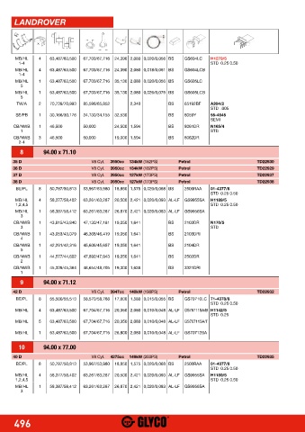 Catalogs auto parts for car and truck