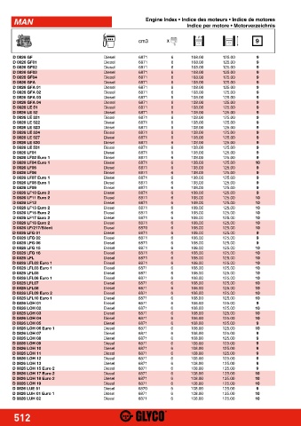 Catalogs auto parts for car and truck