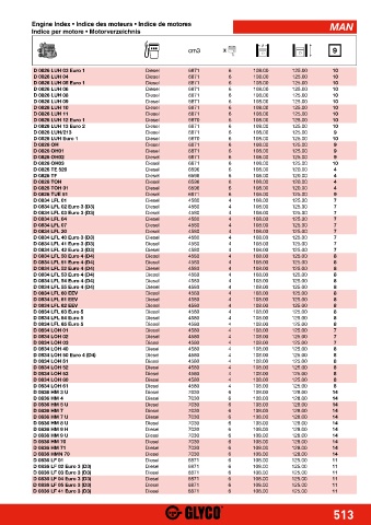 Catalogs auto parts for car and truck