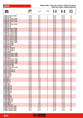 Catalogs auto parts for car and truck