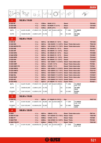 Catalogs auto parts for car and truck