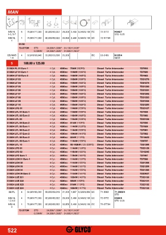 Catalogs auto parts for car and truck