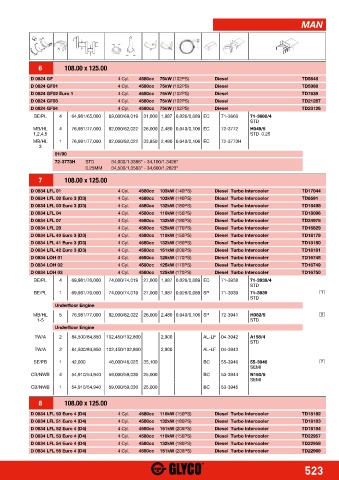 Catalogs auto parts for car and truck