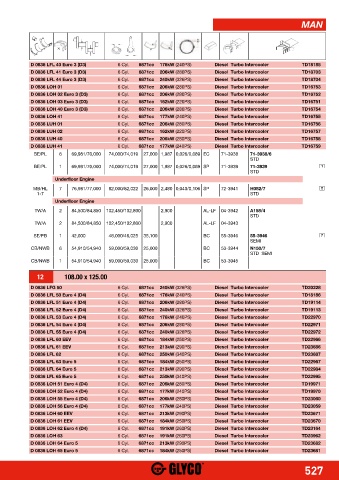 Catalogs auto parts for car and truck