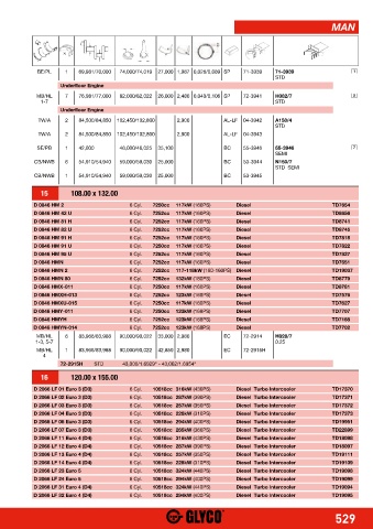 Catalogs auto parts for car and truck