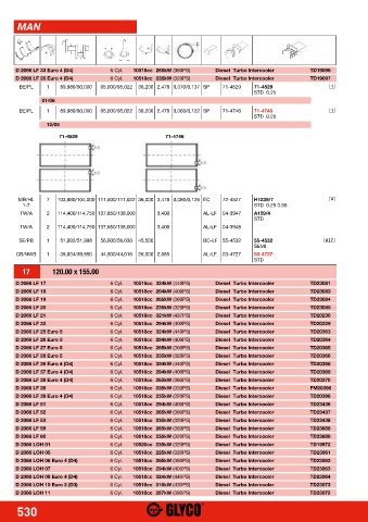 Catalogs auto parts for car and truck