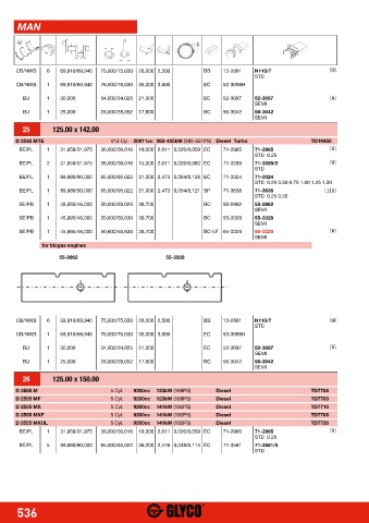 Catalogs auto parts for car and truck