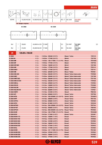 Catalogs auto parts for car and truck