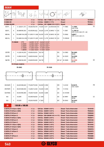 Catalogs auto parts for car and truck