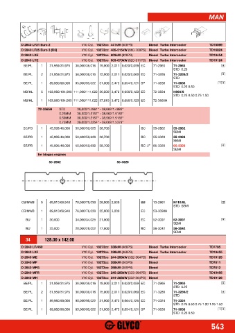 Catalogs auto parts for car and truck