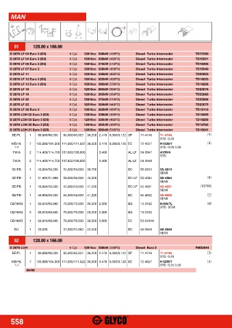 Catalogs auto parts for car and truck