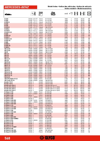 Catalogs auto parts for car and truck