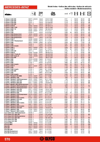 Catalogs auto parts for car and truck