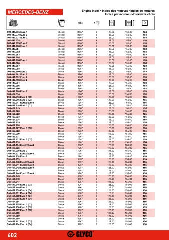 Catalogs auto parts for car and truck