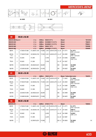 Catalogs auto parts for car and truck