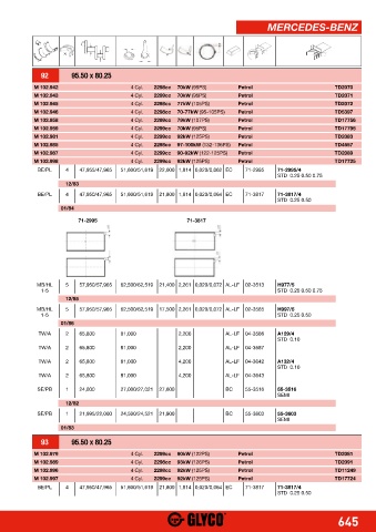 Catalogs auto parts for car and truck