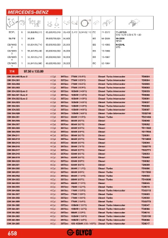 Catalogs auto parts for car and truck