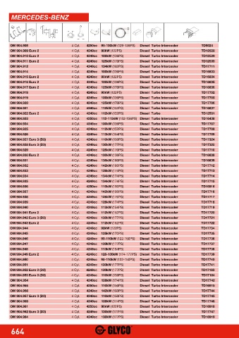 Catalogs auto parts for car and truck