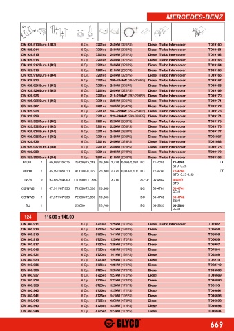 Catalogs auto parts for car and truck